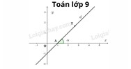 Hệ số góc là gì? Cách tính hệ số góc và các bài tập ví dụ có đáp án