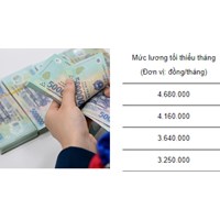 Danh mục địa bàn áp dụng mức lương tối thiểu Vùng I hiện nay?