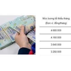 Danh mục địa bàn áp dụng mức lương tối thiểu Vùng I hiện nay?