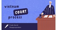Trade Secret Misappropriation: Vietnam Court Process
