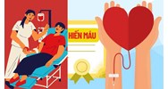 Nội dung chi hỗ trợ cho đơn vị tổ chức ngày hiến máu tình nguyện