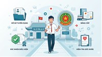 Chỉ có bằng THPT thì có được xét tuyển vào Công an xã không?