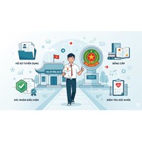Chỉ có bằng THPT thì có được xét tuyển vào Công an xã không?