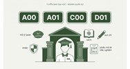 Muốn học quân đội thì nên thi khối nào trong kỳ thi tốt nghiệp THPT?