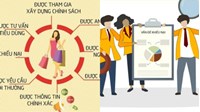 Quy định về trách nhiệm tiếp nhận và giải quyết phản ánh, yêu cầu, khiếu nại của người tiêu dùng