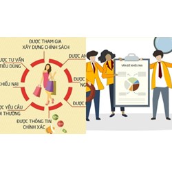 Quy định về trách nhiệm tiếp nhận và giải quyết phản ánh, yêu cầu, khiếu nại của người tiêu dùng