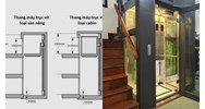 Quy định về kích thước của điểm dừng đối với thang máy loại I, II, III