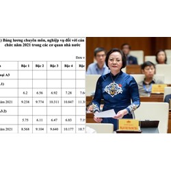 Bảng lương mới công chức xã trên địa bàn Hà Nội khi cải cách tiền lương