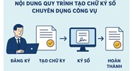 Nội dung quy trình tạo chữ ký số chuyên dùng công vụ từ 15/8/2024