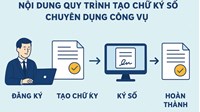 Nội dung quy trình tạo chữ ký số chuyên dùng công vụ từ 15/8/2024