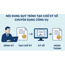 Nội dung quy trình tạo chữ ký số chuyên dùng công vụ từ 15/8/2024