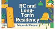 The TRC and Long-Term Residency Process in Vietnam