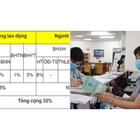 Mức đóng bảo hiểm xã hội là bao nhiêu sau tăng tiền lương?