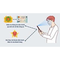 Cách quét CCCD để xác thực sinh trắc học mới nhất như thế nào?