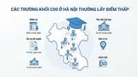 Các trường khối C00 ở Hà Nội thường lấy điểm thấp