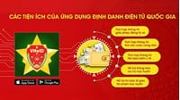Những tiện ích nổi bật của ứng dụng VNeID cung cấp gồm những gì?