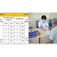 Bảng tra cứu tuổi nghỉ hưu theo ngày tháng năm sinh mới 2024