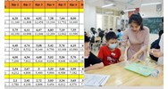 Bảng lương giáo viên theo vị trí việc làm từ ngày 1/7/2024?