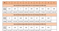 Cách tính lương giáo viên tiểu học từ 1/7/2024 như thế nào?