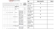 Danh sách mặt hàng không được giảm thuế GTGT năm 2024