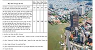 Hệ số điều chỉnh giá đất (Hệ số K) tại TP HCM năm 2024