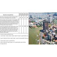 Hệ số điều chỉnh giá đất (Hệ số K) tại TP HCM năm 2024