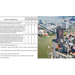 Hệ số điều chỉnh giá đất (Hệ số K) tại TP HCM năm 2024