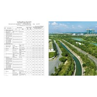 Bảng giá đất Bình Dương năm 2024 đang áp dụng