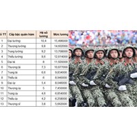 Bảng lương của sĩ quan quân đội mới nhất theo Nghị quyết 27