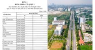Những khoản tiền sẽ tăng khi điều chỉnh bảng giá đất tại TPHCM