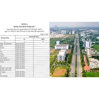 Những khoản tiền sẽ tăng khi điều chỉnh bảng giá đất tại TPHCM