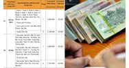 Bảng tra cứu lương tối thiểu vùng 2024 áp dụng từ 01/7/2024
