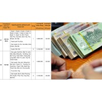 Bảng tra cứu lương tối thiểu vùng 2024 áp dụng từ 01/7/2024