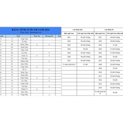 Bảng tính tuổi âm năm 2024 cho các năm sinh chính xác