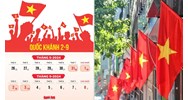 Lịch nghỉ lễ 2/9 năm 2024 là ngày mấy âm lịch?