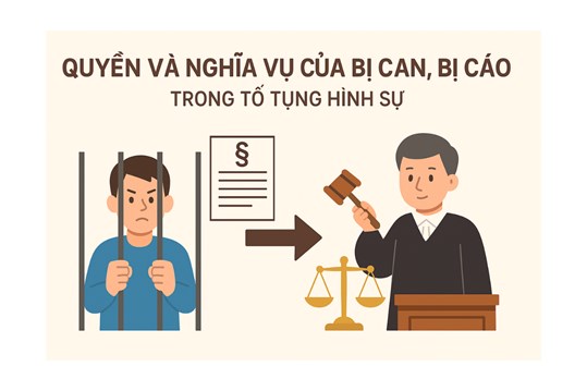 QUYỀN VÀ NGHĨA VỤ CỦA BỊ CAN TRONG TỐ TỤNG HÌNH SƯ