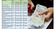 Bảng lương theo Nghị quyết 27: Chính thức 5 Bảng lương mới
