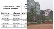 Phí thẩm định giấy phép môi trường TPHCM là bao nhiêu?