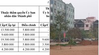 Phí thẩm định giấy phép môi trường TPHCM là bao nhiêu?