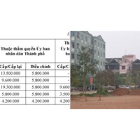 Phí thẩm định giấy phép môi trường TPHCM là bao nhiêu?