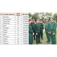 Bảng lương sĩ quan quân đội nhân dân mới nhất năm 2024
