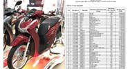 Bảng giá tính lệ phí trước bạ xe máy mới nhất