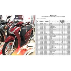Bảng giá tính lệ phí trước bạ xe máy mới nhất