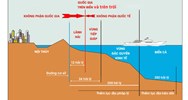 Vùng biển Việt Nam bao gồm những bộ phận nào?