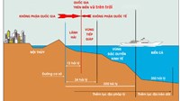 Vùng biển Việt Nam bao gồm những bộ phận nào?