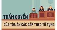 Thẩm quyền của Tòa án theo lãnh thổ trong tố tụng dân sự