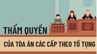 Thẩm quyền của Tòa án theo lãnh thổ trong tố tụng dân sự
