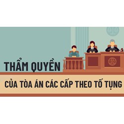 Thẩm quyền của Tòa án theo lãnh thổ trong tố tụng dân sự