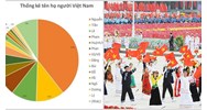 100 họ của người Việt Nam phổ biến nhất hiện nay