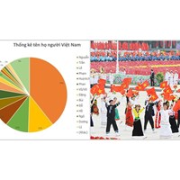 100 họ của người Việt Nam phổ biến nhất hiện nay